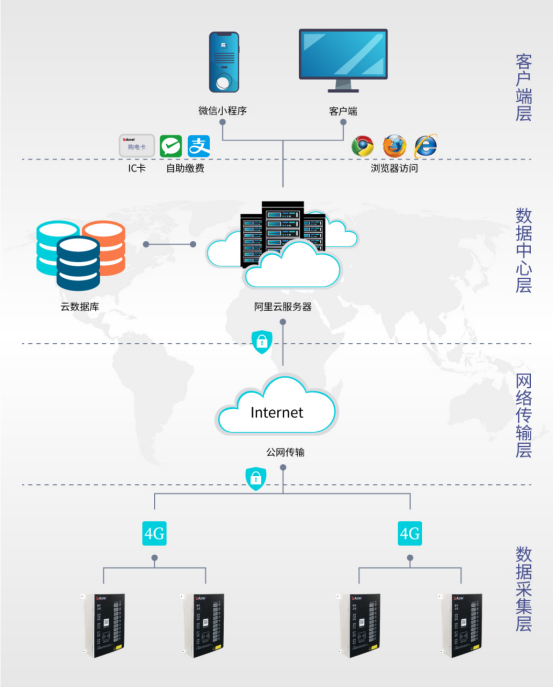 已過(guò)濾：AcrelCloud-9500..