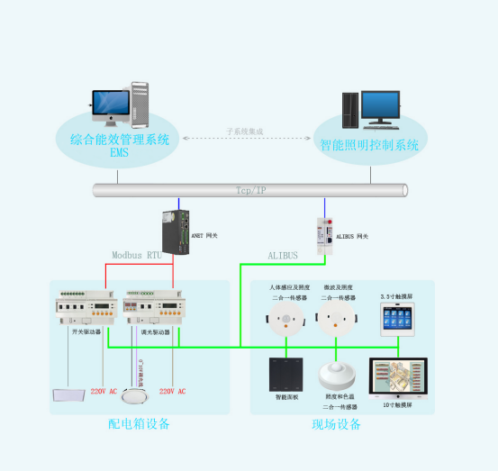 已過濾：智能照明控制系..