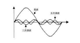 已過濾：電能質(zhì)量產(chǎn)品推..