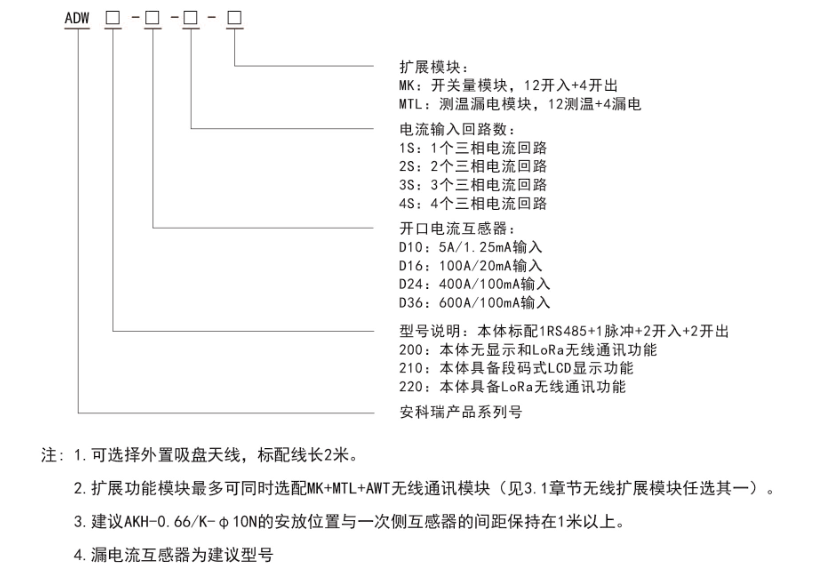 ADW2XX型號(hào)說(shuō)明.png