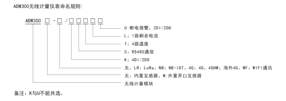 ADW300型號(hào)說明.png