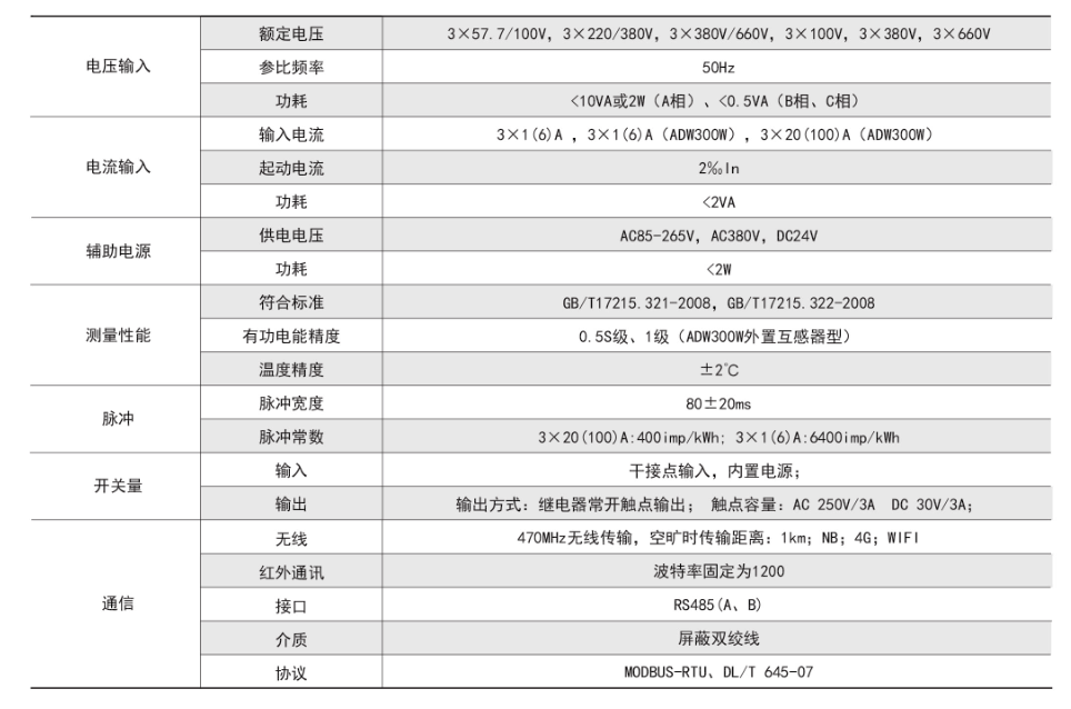 ADW300技術(shù)指標(biāo).png