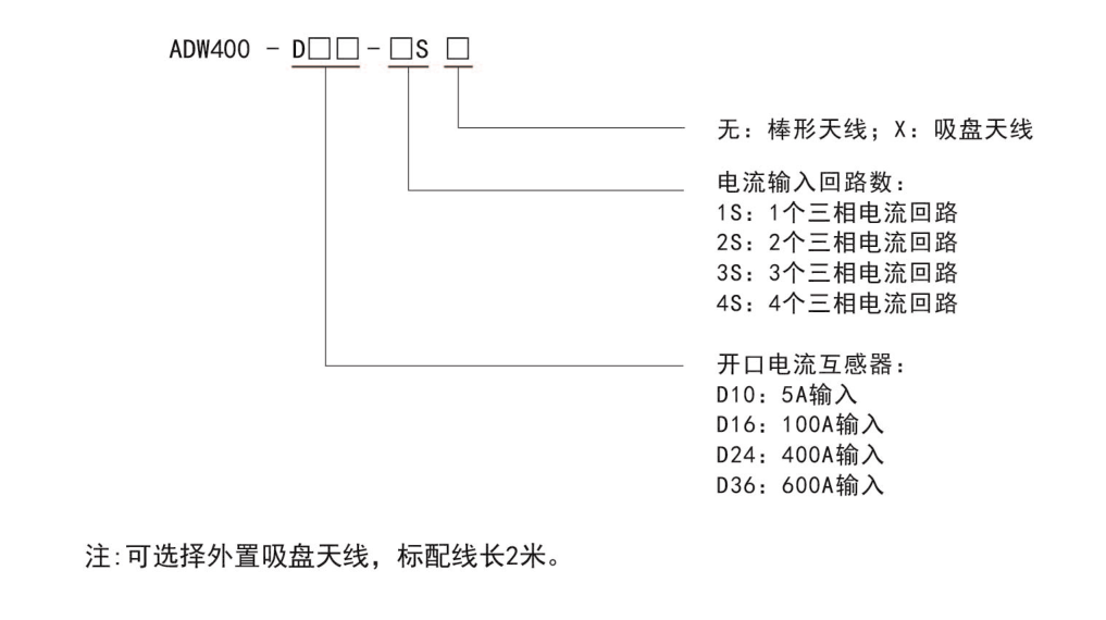 ADW400型號(hào)說明.png