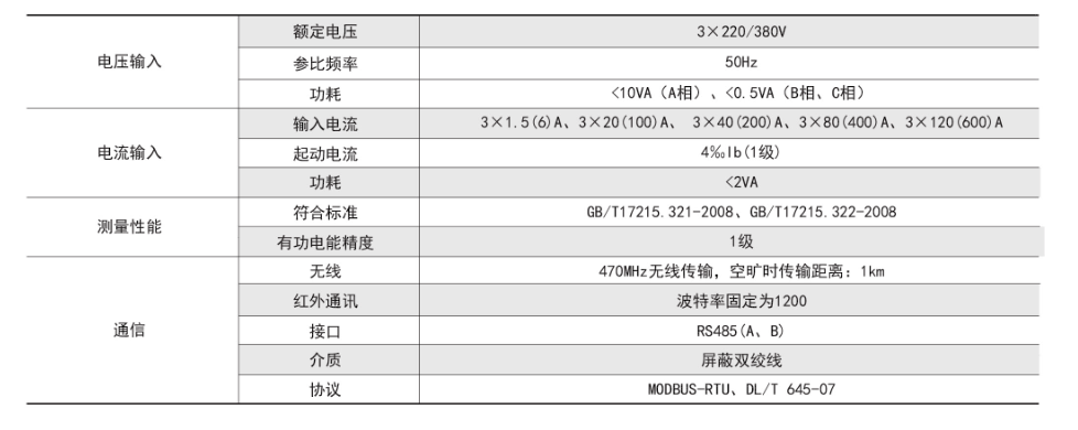 ADW400技術(shù)指標(biāo).png