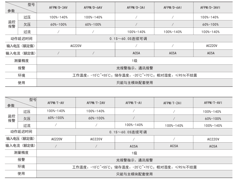 消防設(shè)備電源狀態(tài)監(jiān)控從模塊技術(shù)參數(shù).png