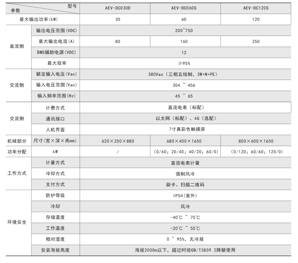 汽車直流充電樁技術(shù)參數(shù).png