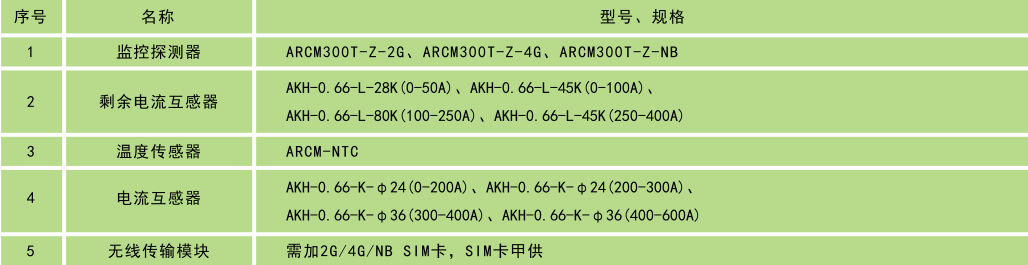 平臺配置.png