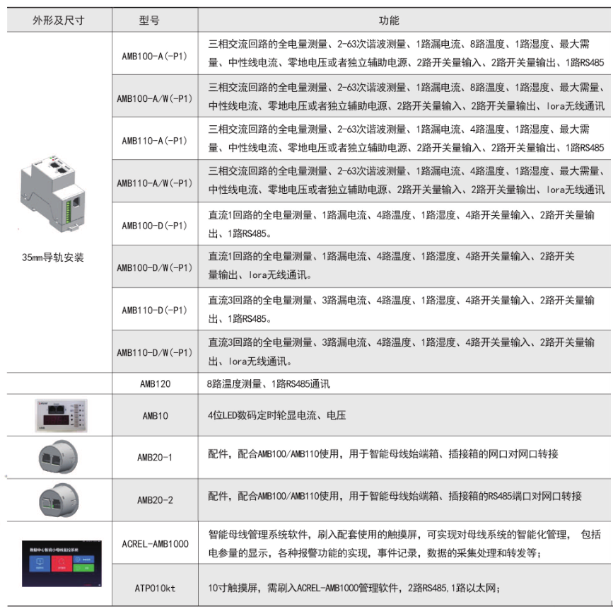 AMB100產(chǎn)品功能.png