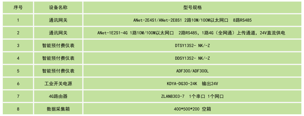 平臺(tái)產(chǎn)品配置.png