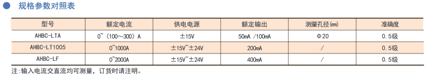 規(guī)格參數(shù)-閉環(huán)霍爾.png