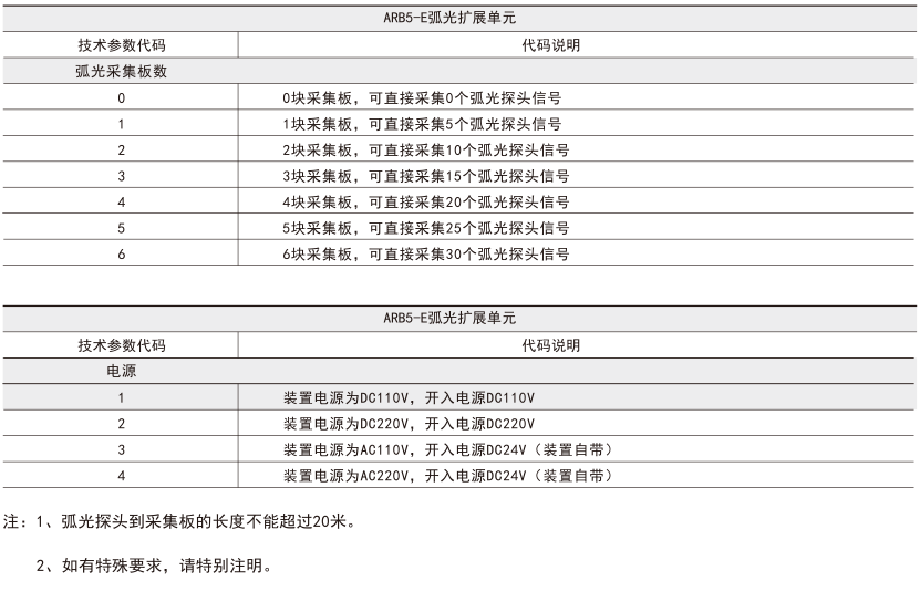 ARB5-E產(chǎn)品型號(hào)說(shuō)明.png