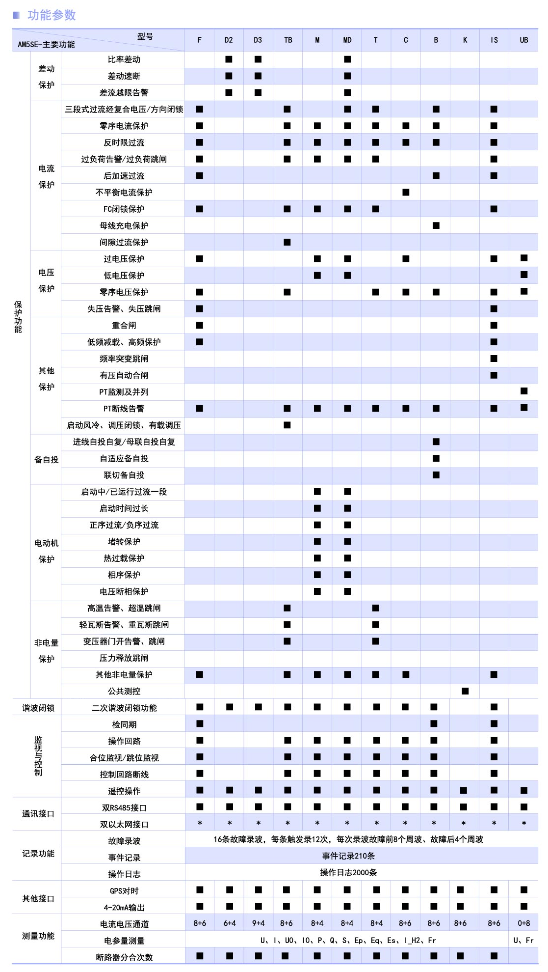 AM5SE功能參數(shù).png