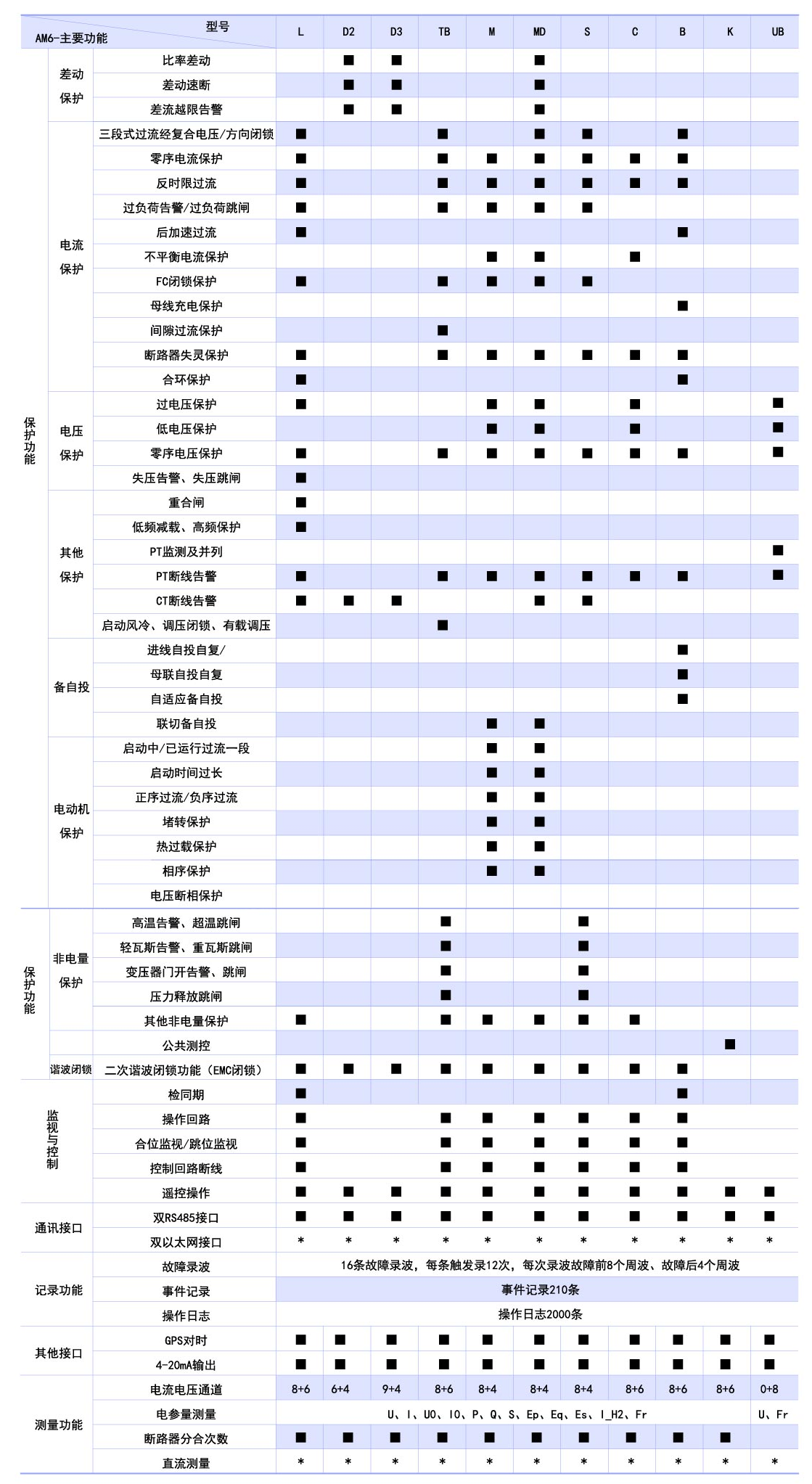 AM6功能參數(shù).png