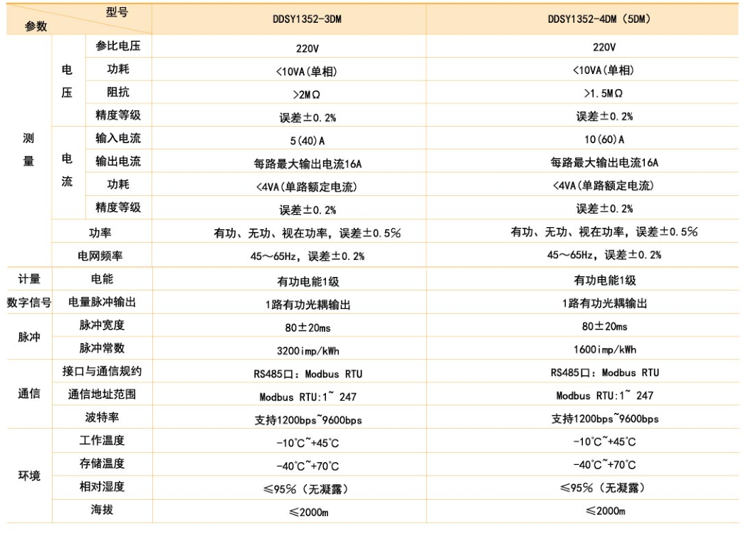 DDSY1352-xDM產(chǎn)品技術(shù)參數(shù).png