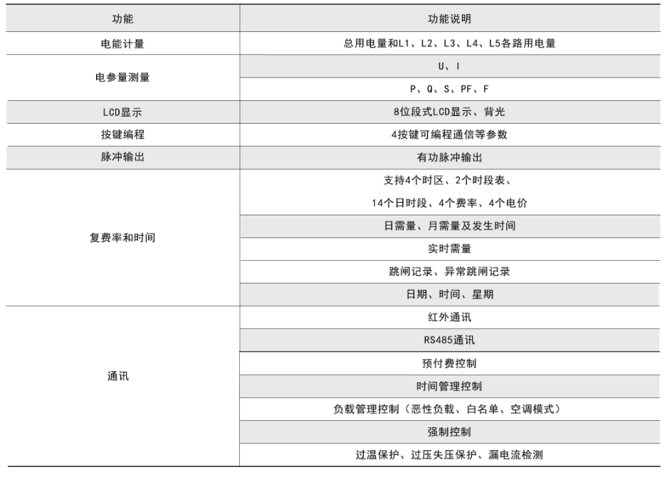 DDSY1352-xDM產(chǎn)品功能描述.png