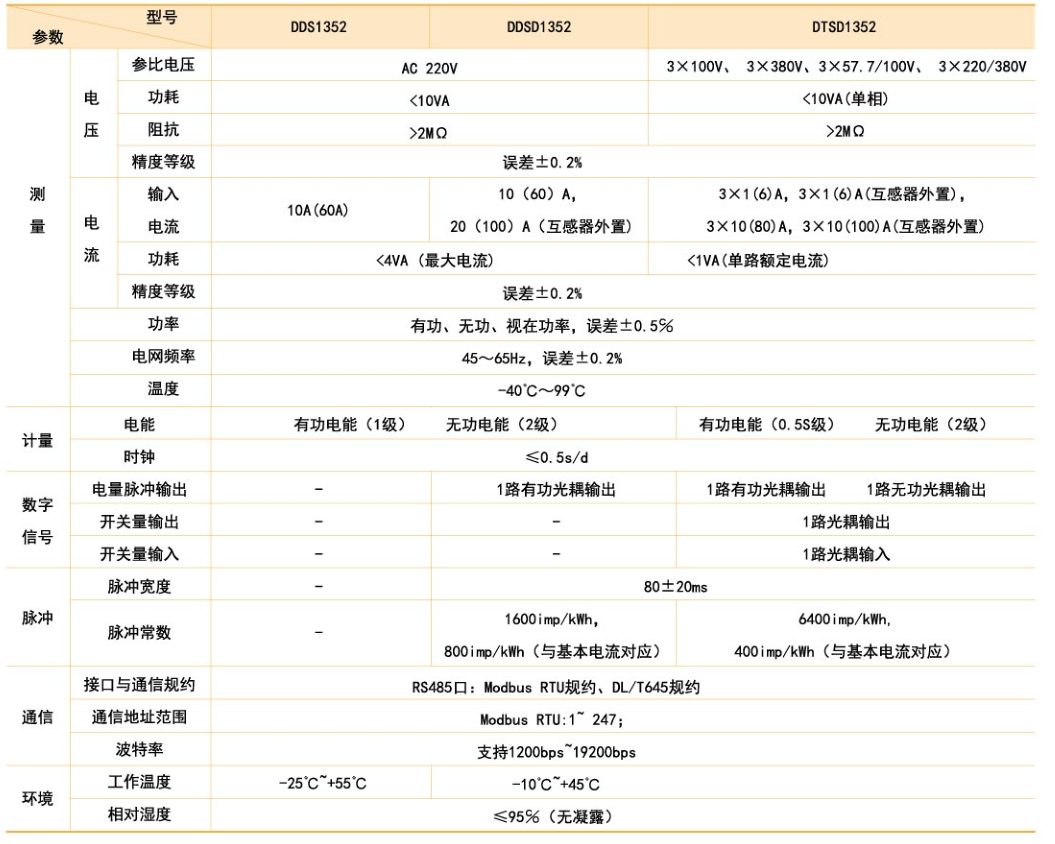 DDS DTS產(chǎn)品技術(shù)參數(shù).png