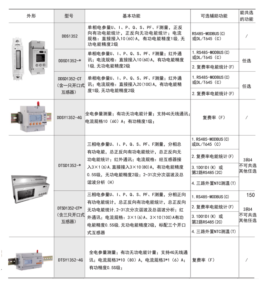 DDS DTS產(chǎn)品功能描述.png