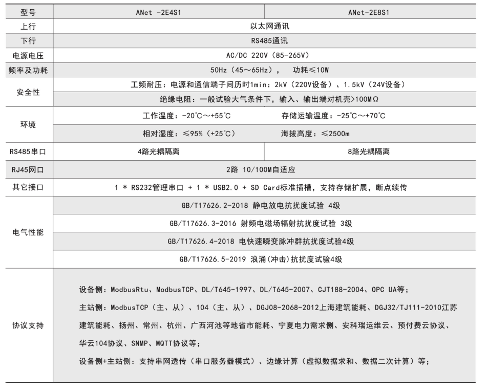 ANet-2E技術(shù)參數(shù).png