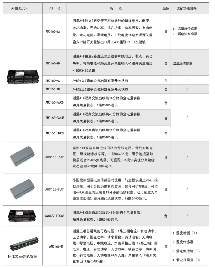 AMC16Z功能描述.png