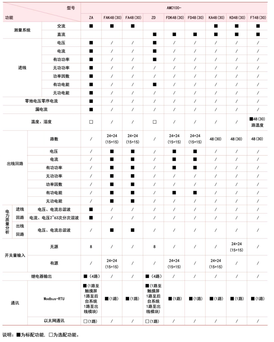 AMC100模塊選型.png