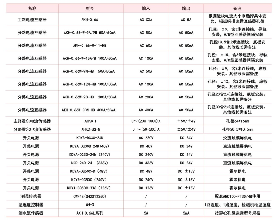 AMC100配件選型.png