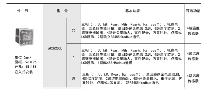 ARCM200L多功能型功能描述.png