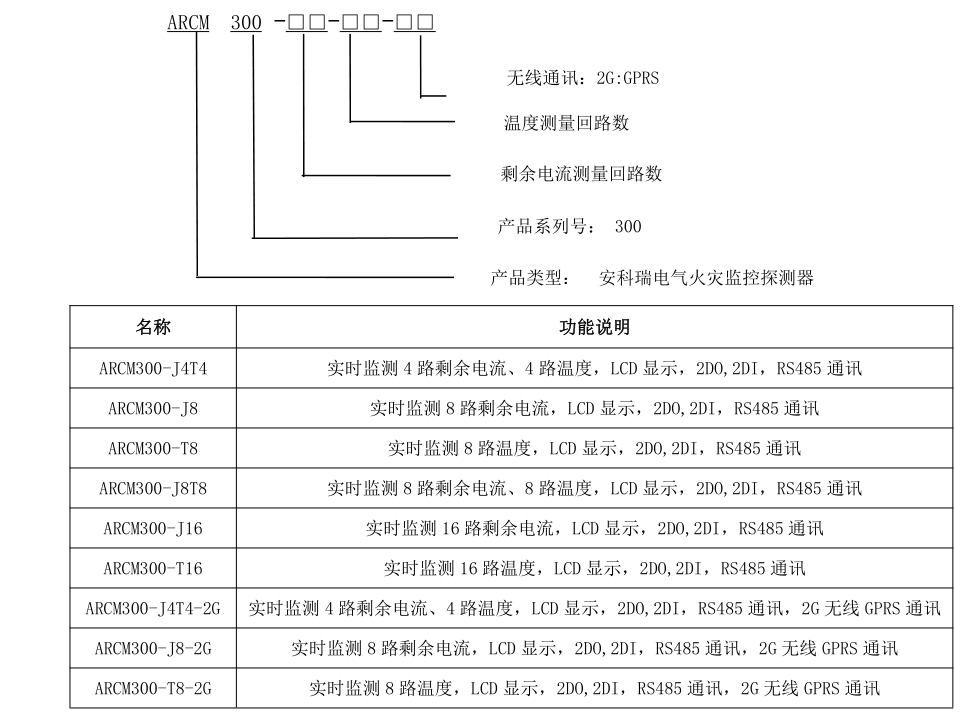 ARCM300多回路型號(hào)說明.png