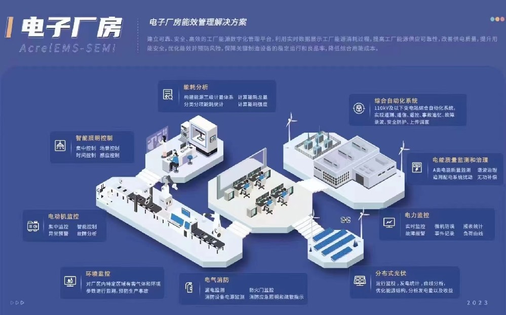 AcrelEMS-SEMI電子廠房能效管理平臺解決方案