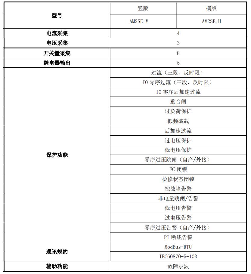 環(huán)網(wǎng)柜主要功能 安科瑞趙雨 18861629037.jpg