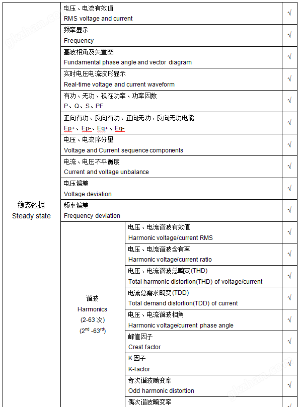 屋*分布式光伏電能質(zhì)量監(jiān)測裝置