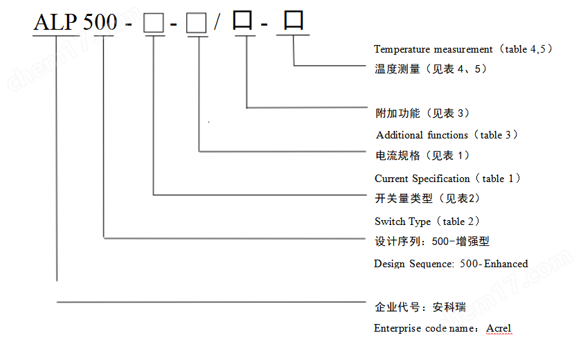 智能低壓保護(hù)測(cè)控裝置