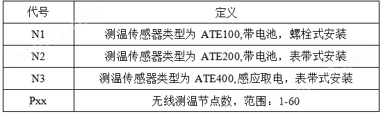 智能低壓保護(hù)測(cè)控裝置