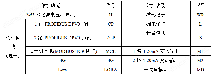 智能低壓保護(hù)測(cè)控裝置