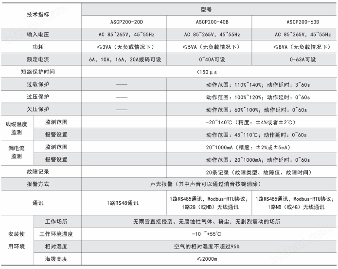 ASCP200滅弧式短路電氣防火保護(hù)器