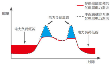 安科瑞 AEM 電表的碳排放計量功能與原理剖析644.png