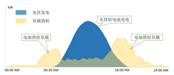 安科瑞 AEM 電表的碳排放計量功能與原理剖析794.png