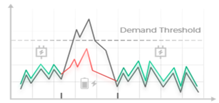 安科瑞 AEM 電表的碳排放計量功能與原理剖析918.png