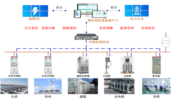 安科瑞 AEM 電表的碳排放計量功能與原理剖析1655.png