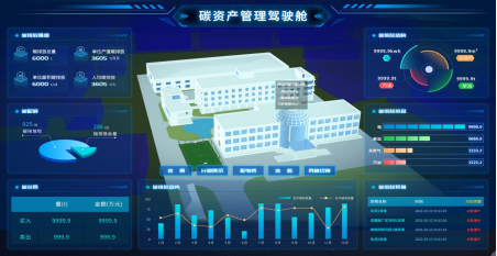 安科瑞 AEM 電表的碳排放計量功能與原理剖析1664.png