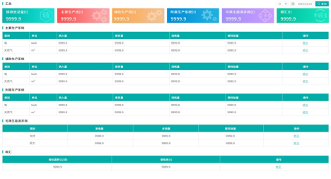 安科瑞 AEM 電表的碳排放計量功能與原理剖析1701.png