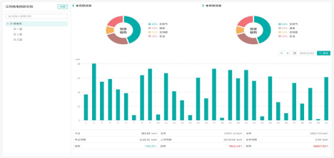 安科瑞 AEM 電表的碳排放計量功能與原理剖析1732.png