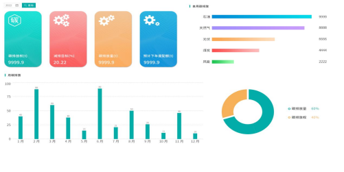 安科瑞 AEM 電表的碳排放計量功能與原理剖析1826.png