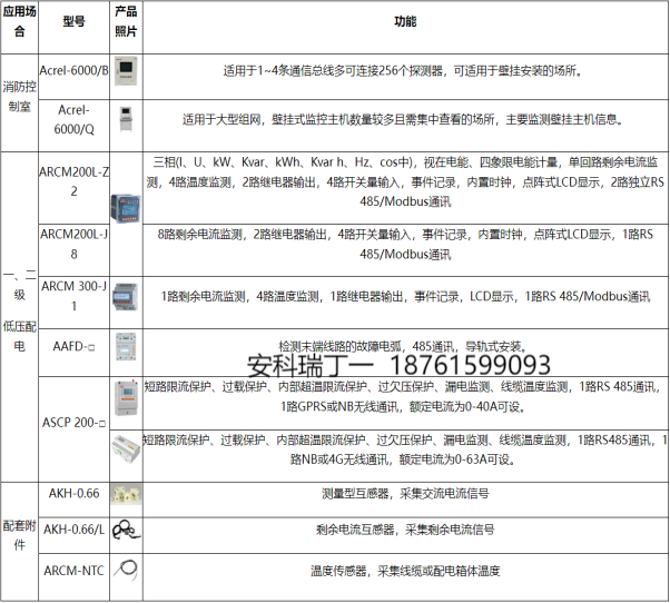 淺談農(nóng)村老舊民房電氣火災(zāi)原因及安科瑞電氣火災(zāi)監(jiān)控系統(tǒng)選型3720.png