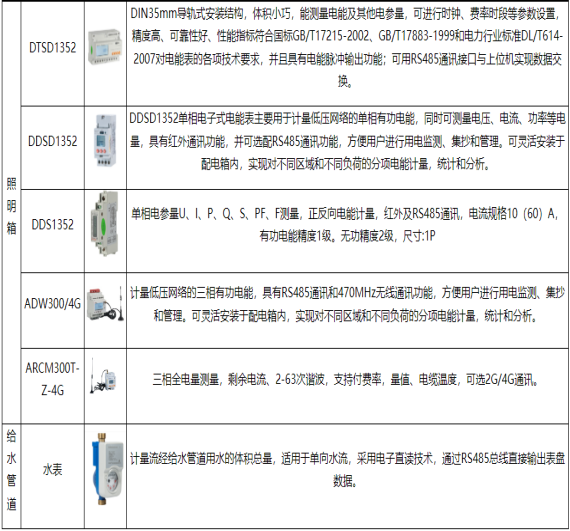 淺談安科瑞基于無線物聯(lián)網(wǎng)的建筑能耗監(jiān)測系統(tǒng)3718.png