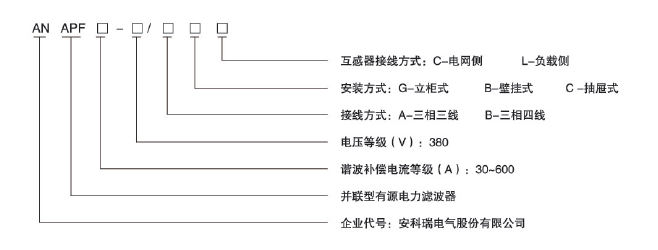 安科瑞有源濾波：某棉紡企業(yè)低壓配電室的節(jié)能利器1347.png