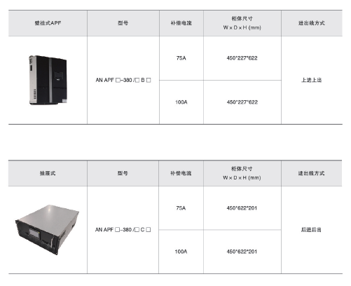 安科瑞有源濾波：某棉紡企業(yè)低壓配電室的節(jié)能利器1359.png