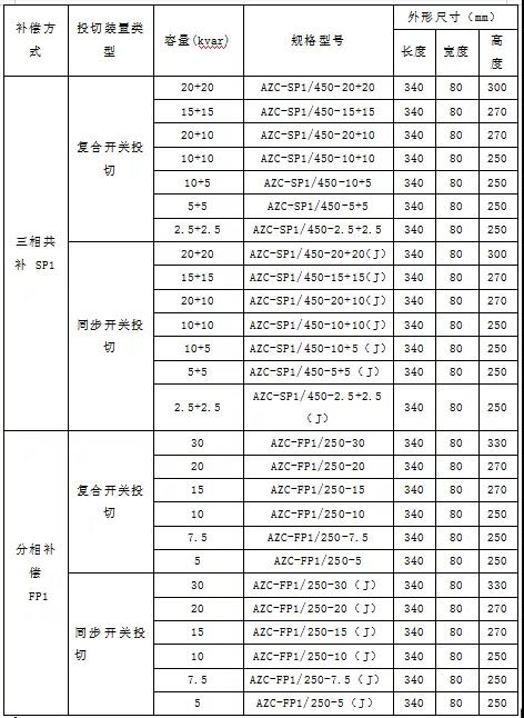 安科瑞有源濾波：某棉紡企業(yè)低壓配電室的節(jié)能利器1813.png