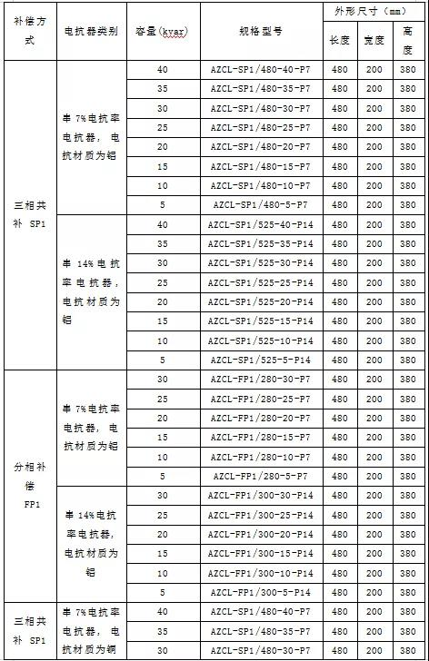 安科瑞有源濾波：某棉紡企業(yè)低壓配電室的節(jié)能利器1830.png