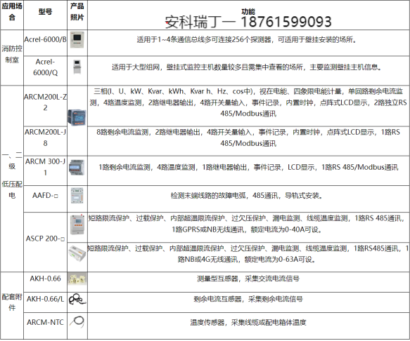 淺談安科瑞城市軌道交通電氣火災(zāi)監(jiān)控系統(tǒng)的研究與應(yīng)用2952.png