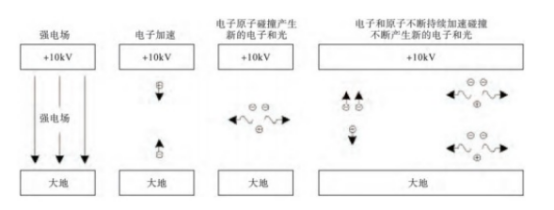 淺談安科瑞弧光保護在中低壓開關(guān)柜中的應(yīng)用724.png